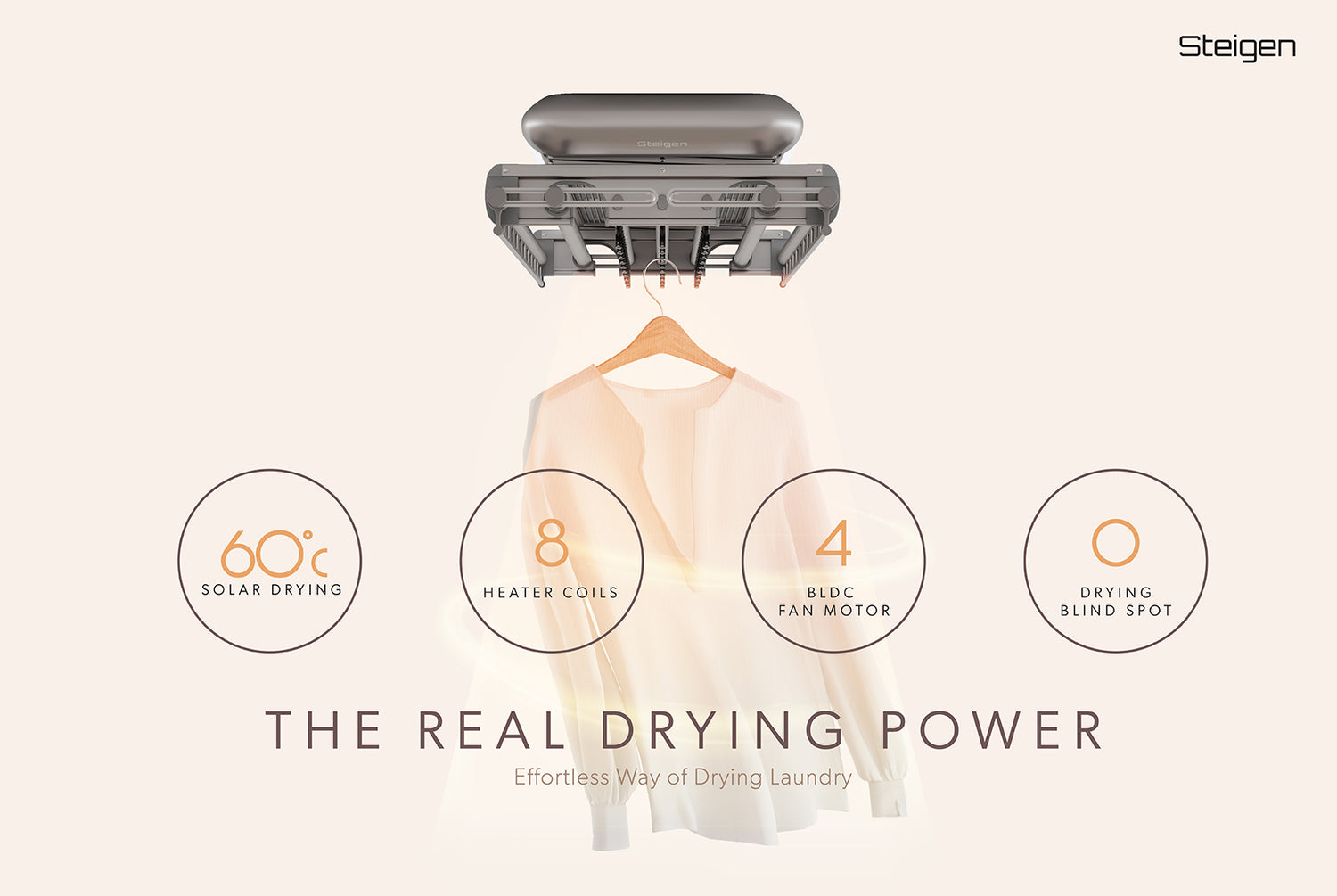 Meet Steigen Automated Laundry System: Guaranteed Zero Drying Blind Spots for Every Load